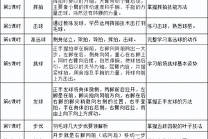 如何找到适合替补球员的训练计划:全面指南与最佳实践